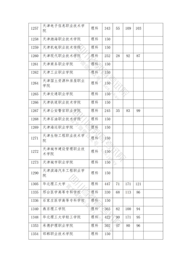 公辦大專最低多少分能上(300分能上什么公辦?？拼髮W(xué))