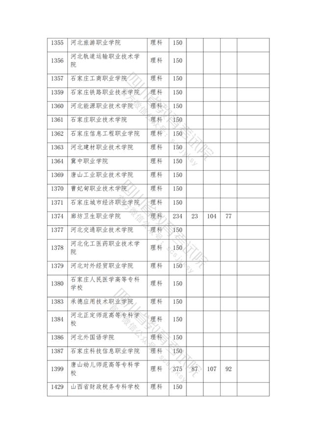 公辦大專最低多少分能上(300分能上什么公辦?？拼髮W(xué))