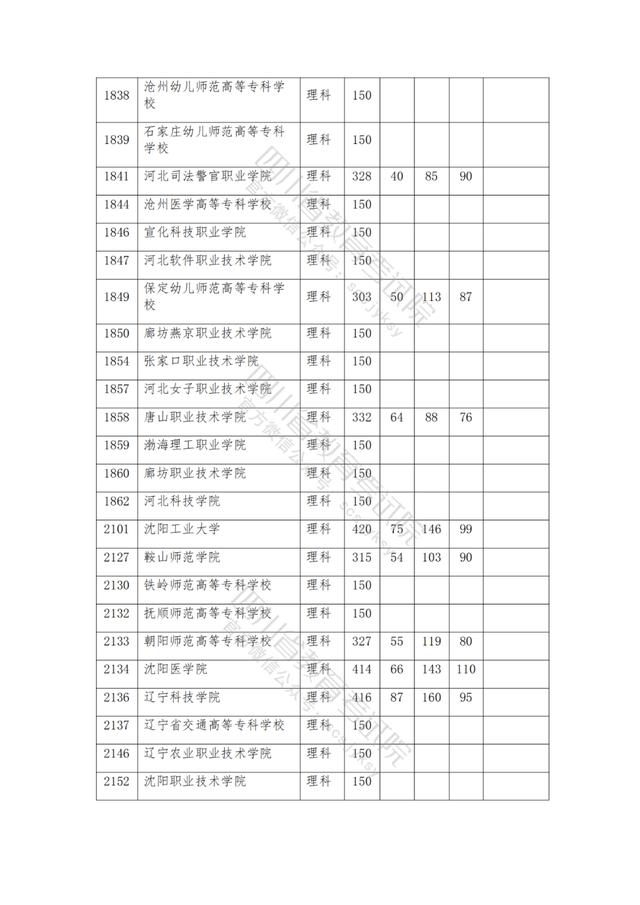 公辦大專最低多少分能上(300分能上什么公辦?？拼髮W(xué))