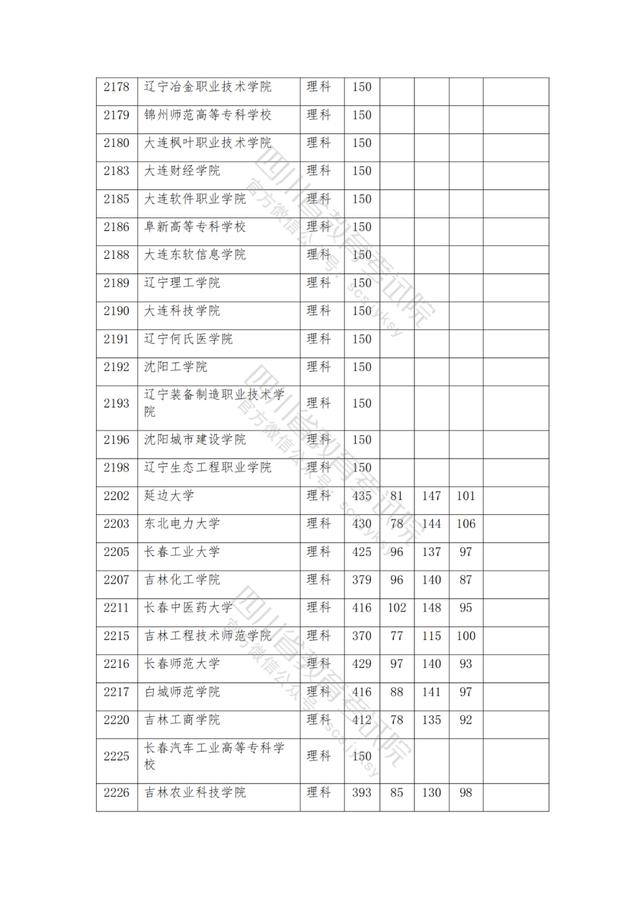 公辦大專最低多少分能上(300分能上什么公辦?？拼髮W(xué))