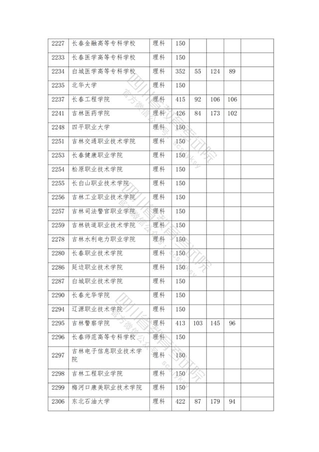 公辦大專最低多少分能上(300分能上什么公辦?？拼髮W(xué))
