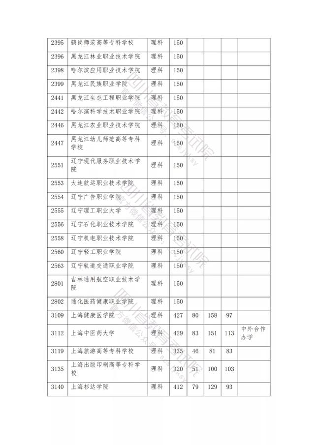 公辦大專最低多少分能上(300分能上什么公辦?？拼髮W(xué))