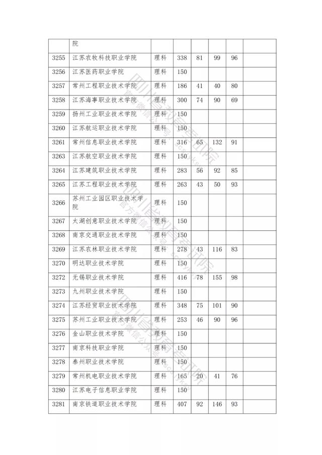 公辦大專最低多少分能上(300分能上什么公辦?？拼髮W(xué))