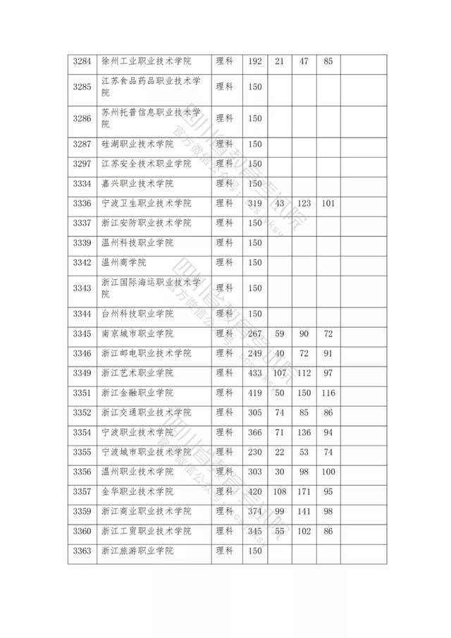 公辦大專最低多少分能上(300分能上什么公辦?？拼髮W(xué))