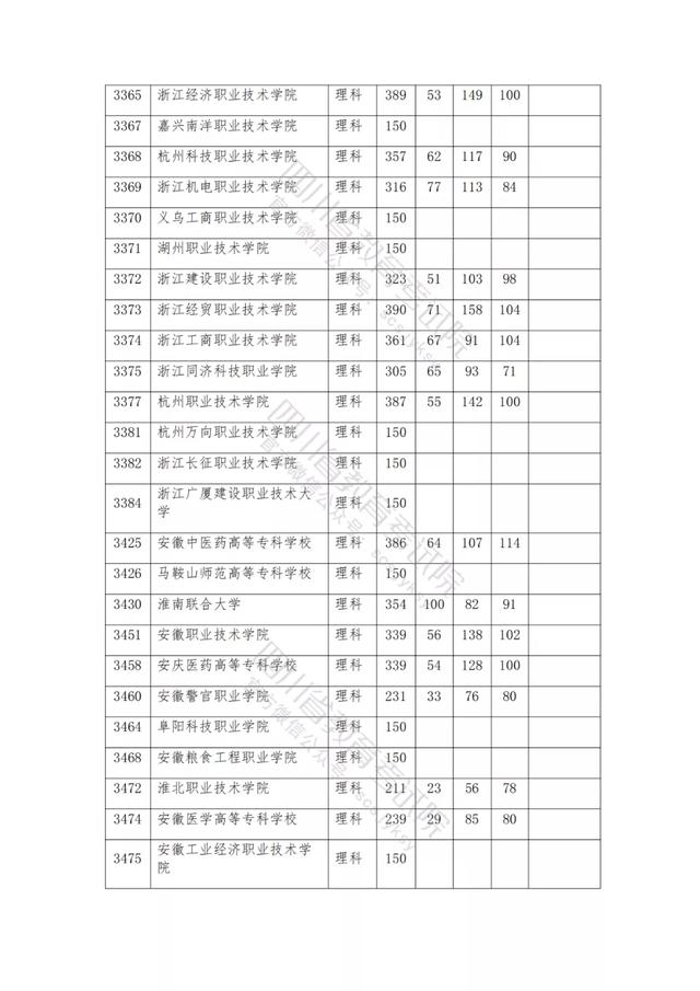 公辦大專最低多少分能上(300分能上什么公辦?？拼髮W(xué))