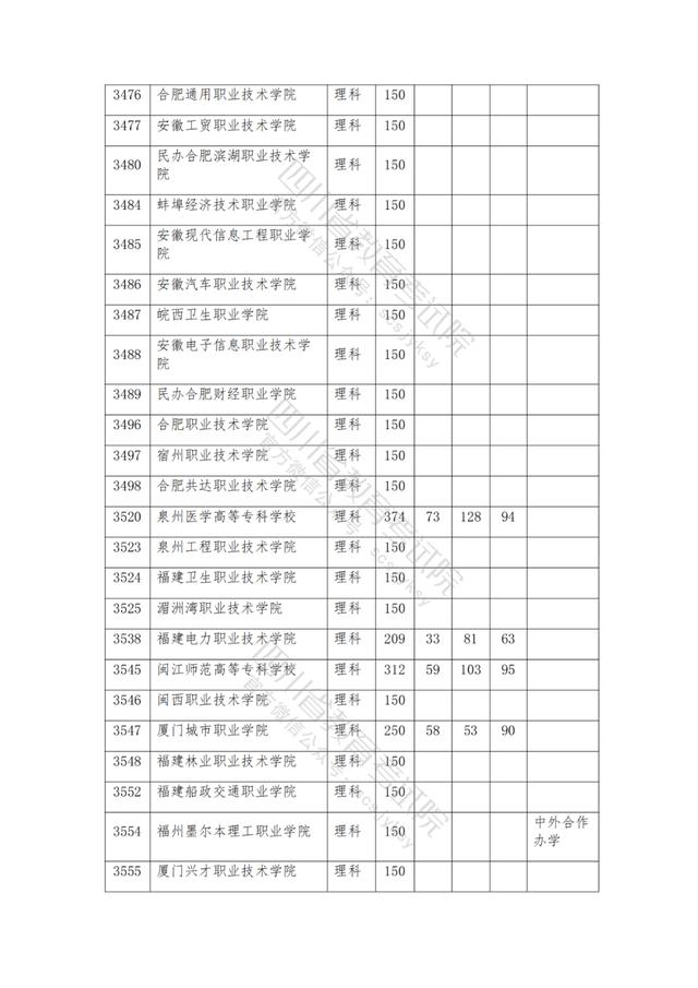 公辦大專最低多少分能上(300分能上什么公辦?？拼髮W(xué))