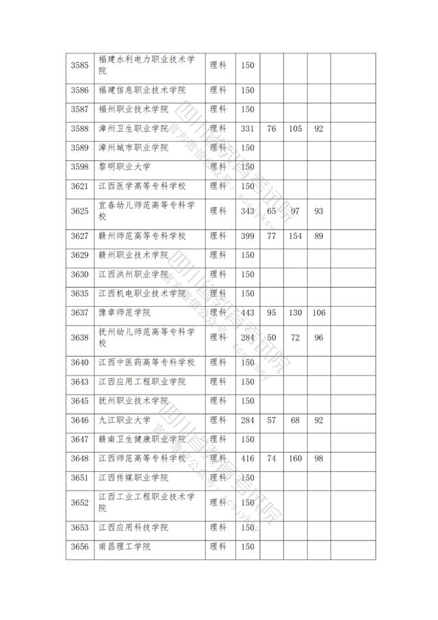 公辦大專最低多少分能上(300分能上什么公辦?？拼髮W(xué))