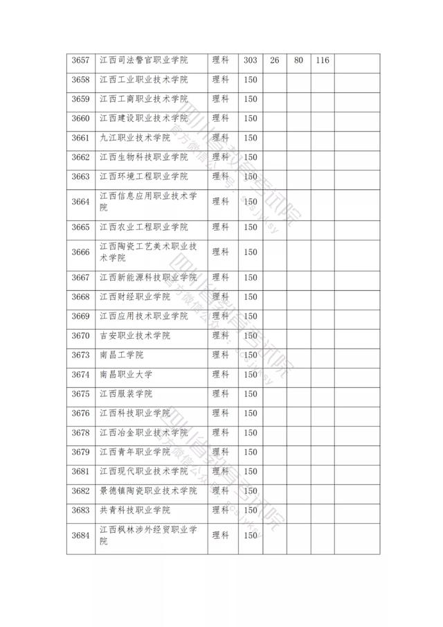 公辦大專最低多少分能上(300分能上什么公辦?？拼髮W(xué))
