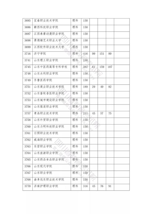 公辦大專最低多少分能上(300分能上什么公辦專科大學(xué))