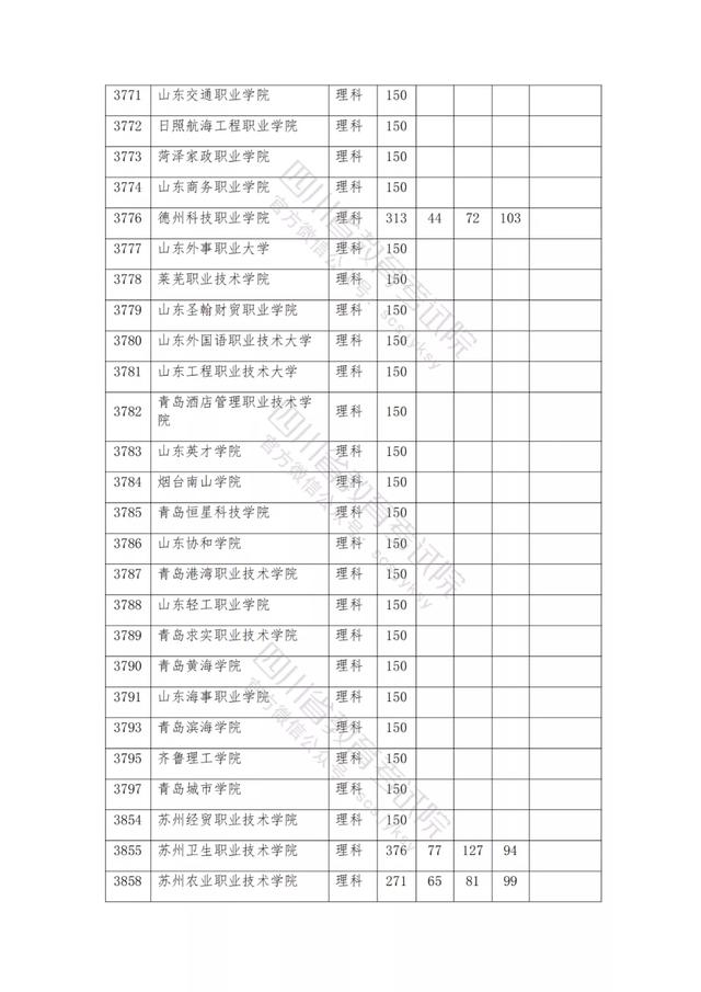 公辦大專最低多少分能上(300分能上什么公辦?？拼髮W(xué))