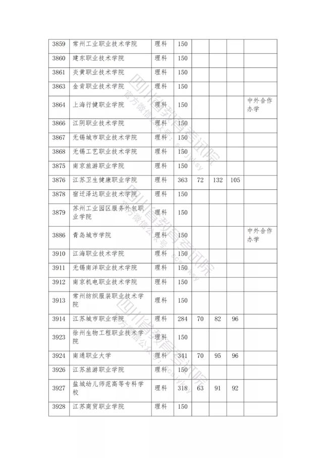 公辦大專最低多少分能上(300分能上什么公辦?？拼髮W(xué))