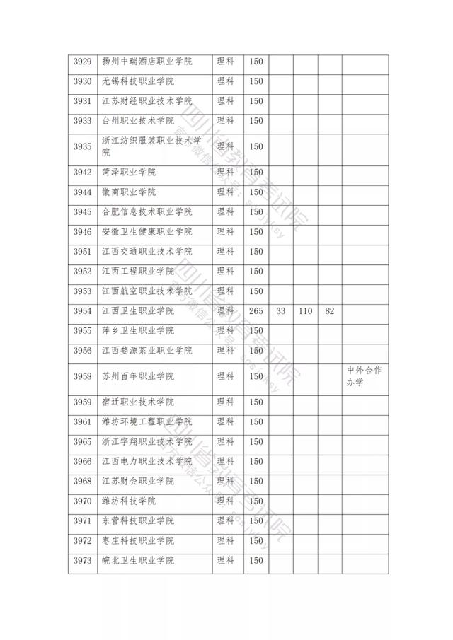 公辦大專最低多少分能上(300分能上什么公辦?？拼髮W(xué))