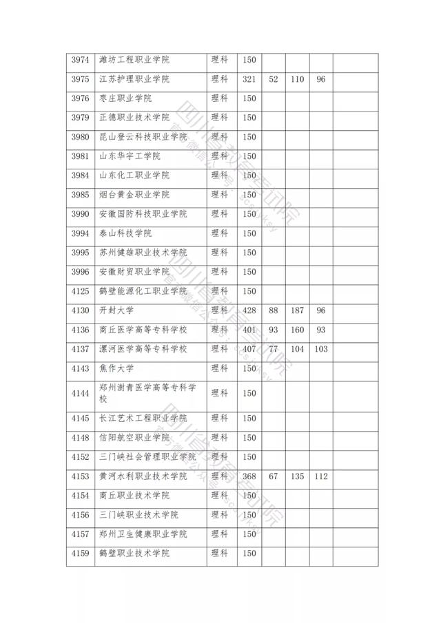公辦大專最低多少分能上(300分能上什么公辦專科大學(xué))