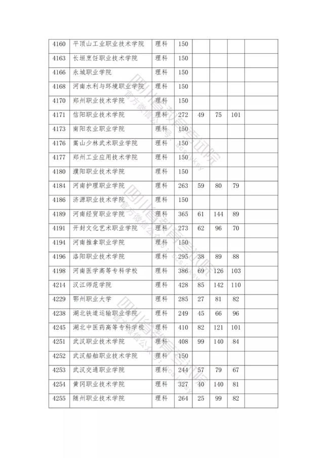 公辦大專最低多少分能上(300分能上什么公辦?？拼髮W(xué))