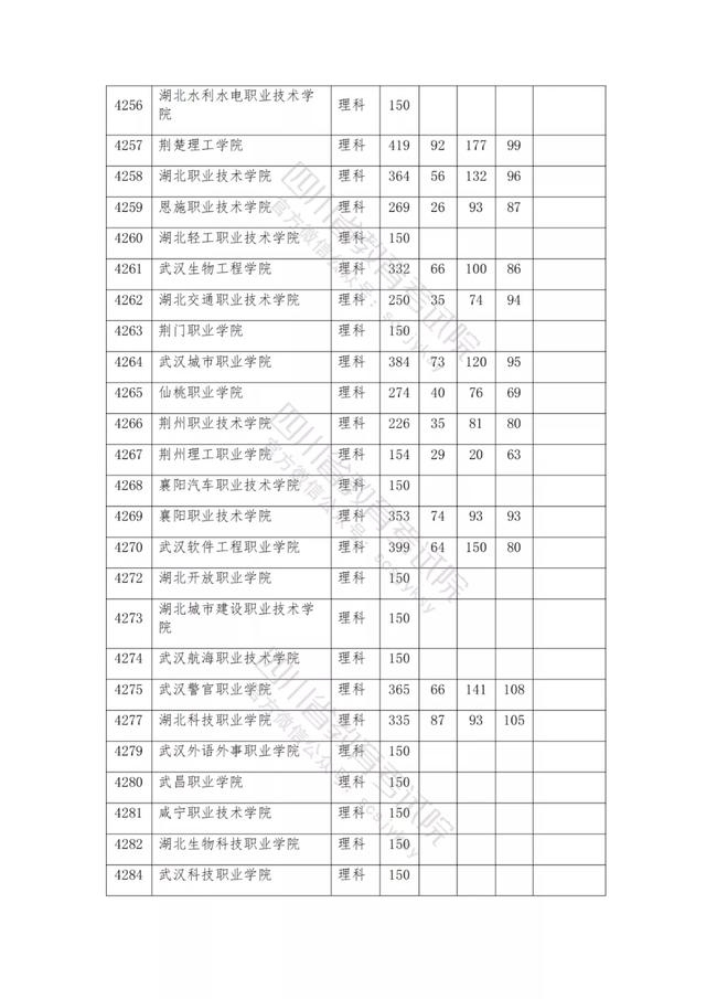 公辦大專最低多少分能上(300分能上什么公辦專科大學(xué))