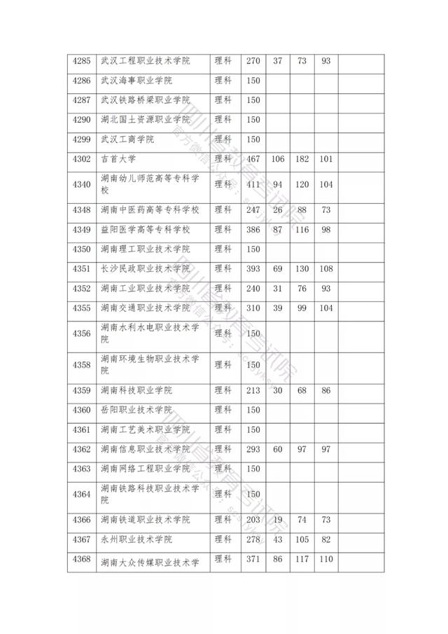 公辦大專最低多少分能上(300分能上什么公辦?？拼髮W(xué))