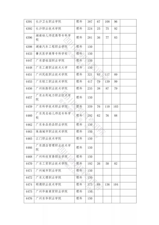 公辦大專最低多少分能上(300分能上什么公辦?？拼髮W(xué))