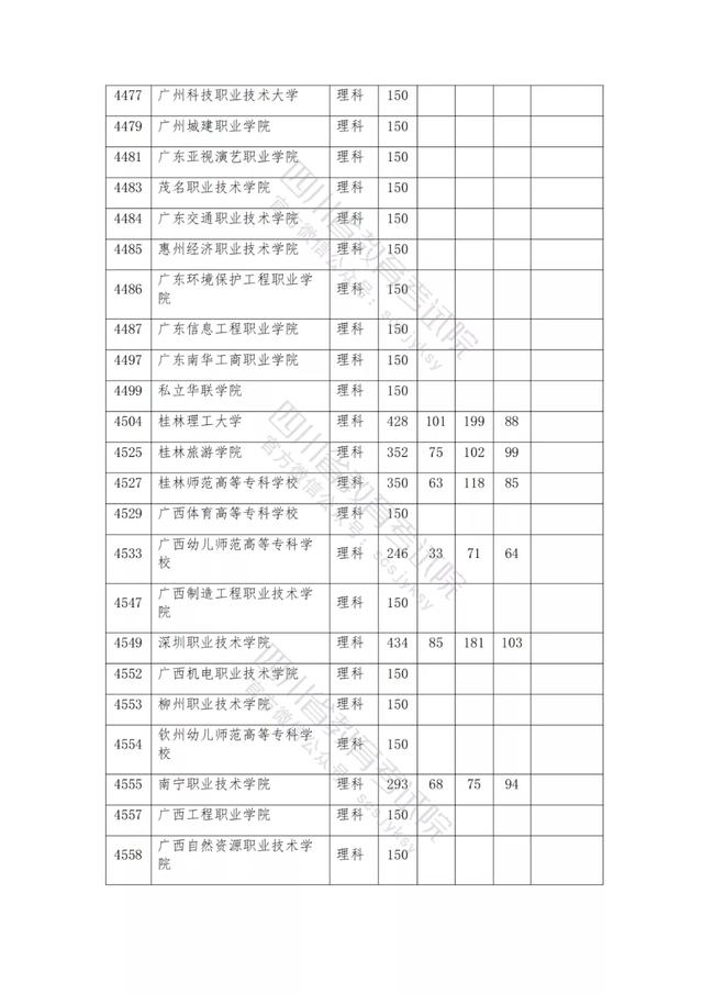 公辦大專最低多少分能上(300分能上什么公辦?？拼髮W(xué))