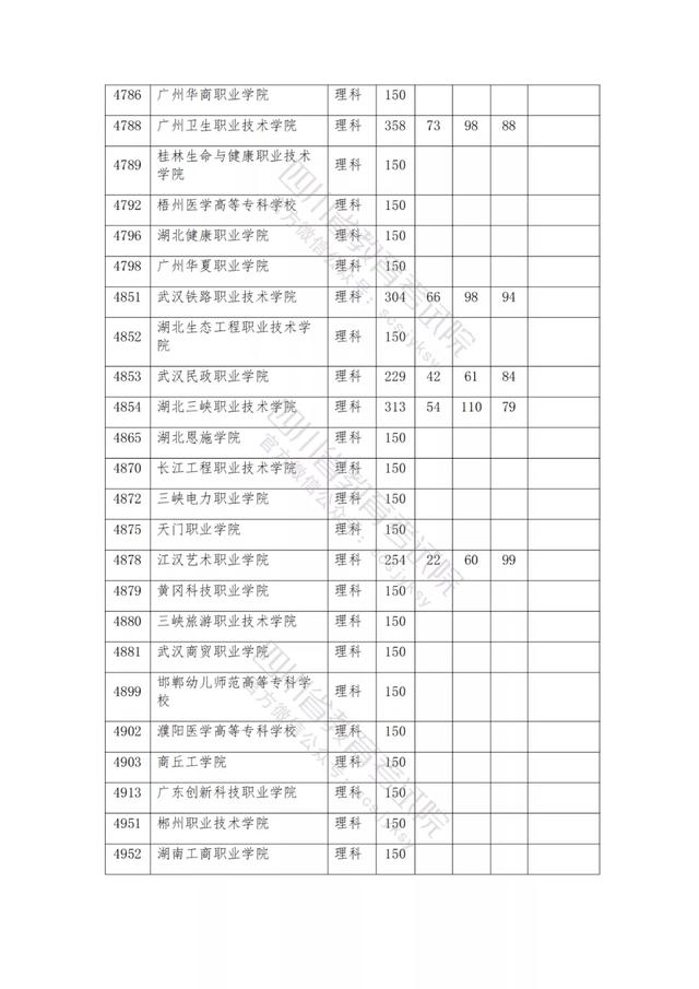 公辦大專最低多少分能上(300分能上什么公辦?？拼髮W(xué))