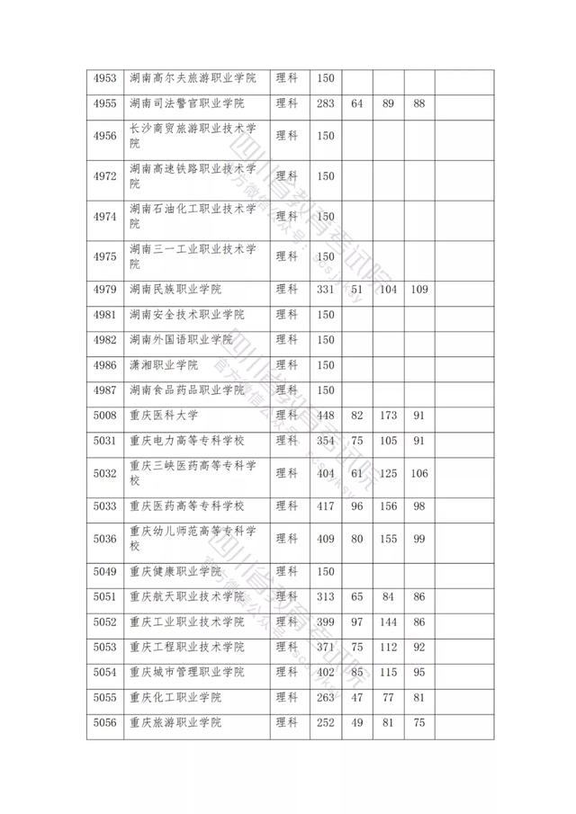 公辦大專最低多少分能上(300分能上什么公辦?？拼髮W(xué))