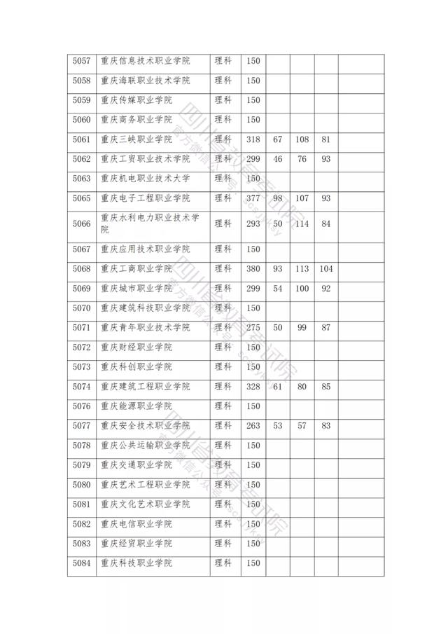公辦大專最低多少分能上(300分能上什么公辦專科大學(xué))