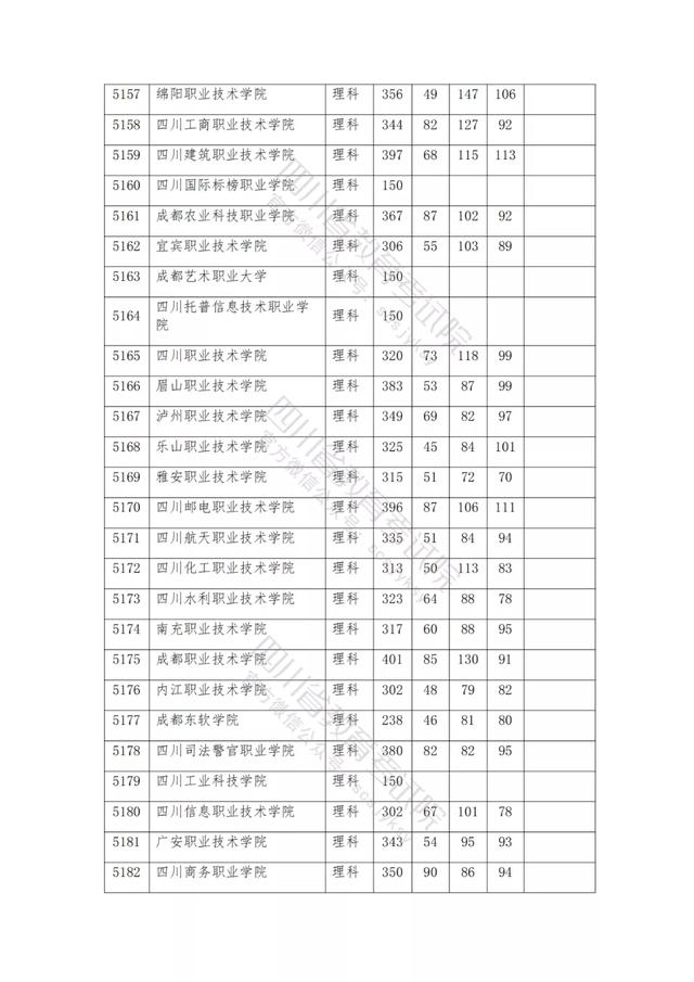 公辦大專最低多少分能上(300分能上什么公辦?？拼髮W(xué))