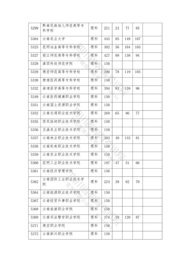 公辦大專最低多少分能上(300分能上什么公辦?？拼髮W(xué))