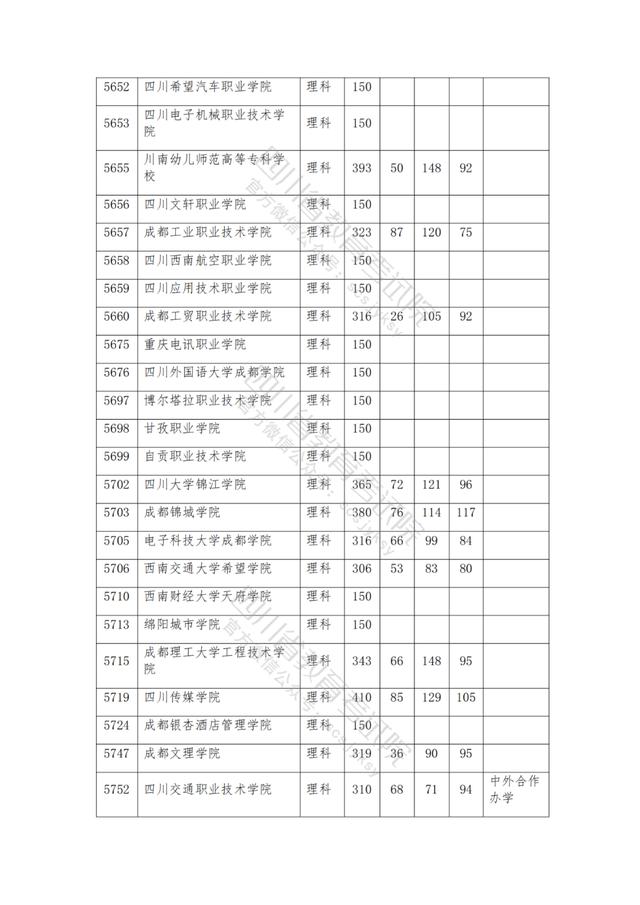 公辦大專最低多少分能上(300分能上什么公辦?？拼髮W(xué))