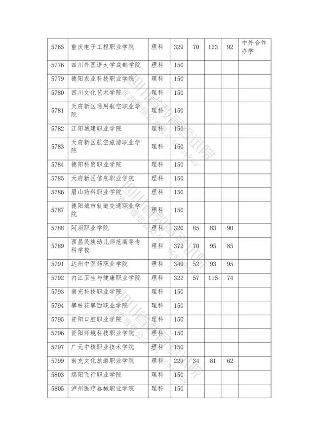 公辦大專最低多少分能上(300分能上什么公辦?？拼髮W(xué))
