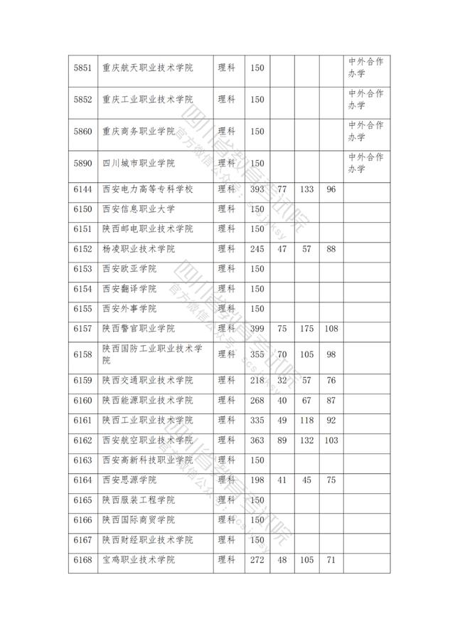 公辦大專最低多少分能上(300分能上什么公辦?？拼髮W(xué))