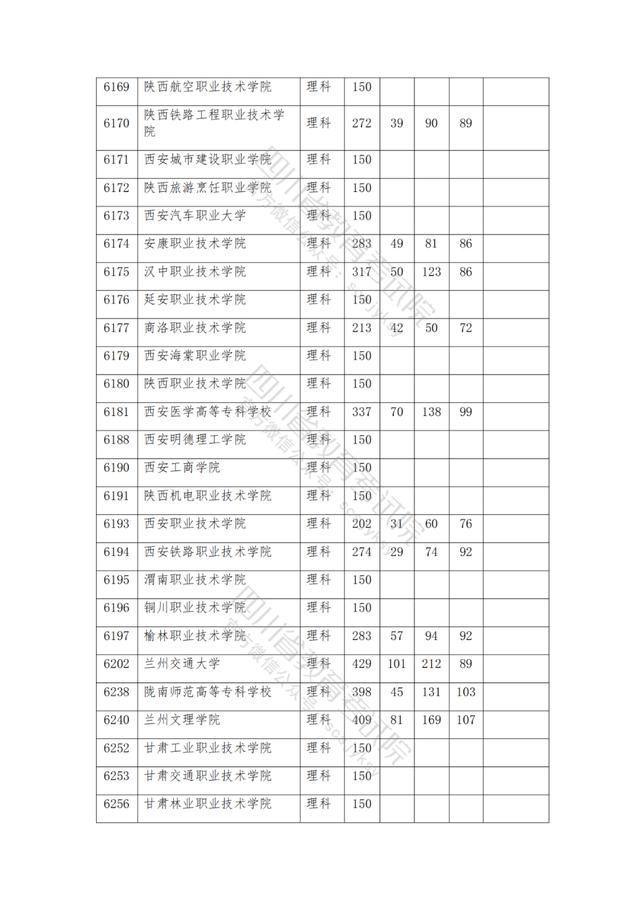 公辦大專最低多少分能上(300分能上什么公辦?？拼髮W(xué))
