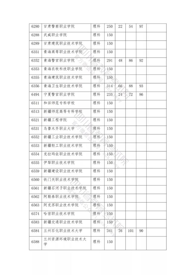 公辦大專最低多少分能上(300分能上什么公辦?？拼髮W(xué))