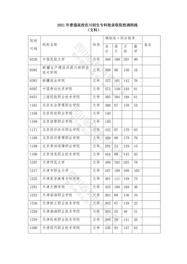 公辦大專最低多少分能上(300分能上什么公辦?？拼髮W(xué))
