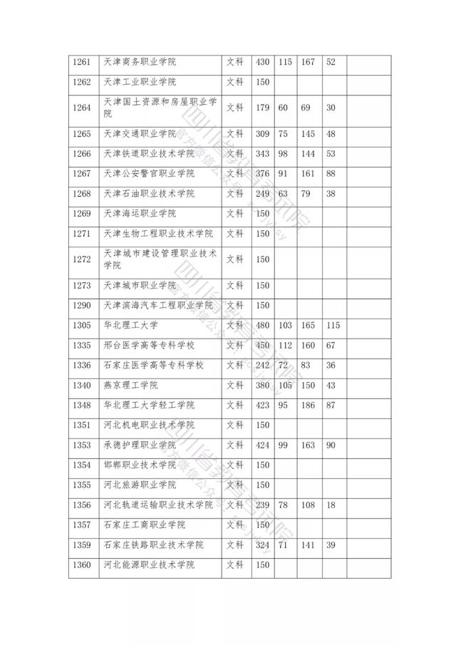 公辦大專最低多少分能上(300分能上什么公辦?？拼髮W(xué))