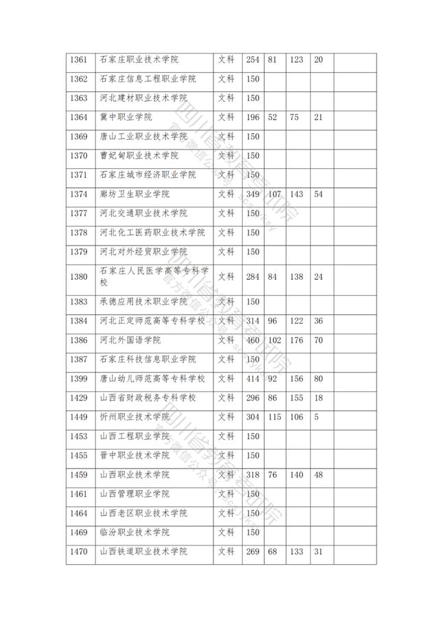 公辦大專最低多少分能上(300分能上什么公辦?？拼髮W(xué))