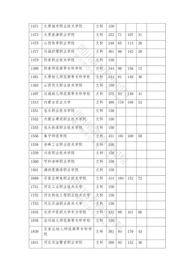 公辦大專最低多少分能上(300分能上什么公辦專科大學(xué))