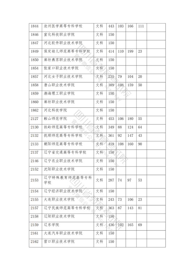 公辦大專最低多少分能上(300分能上什么公辦?？拼髮W(xué))