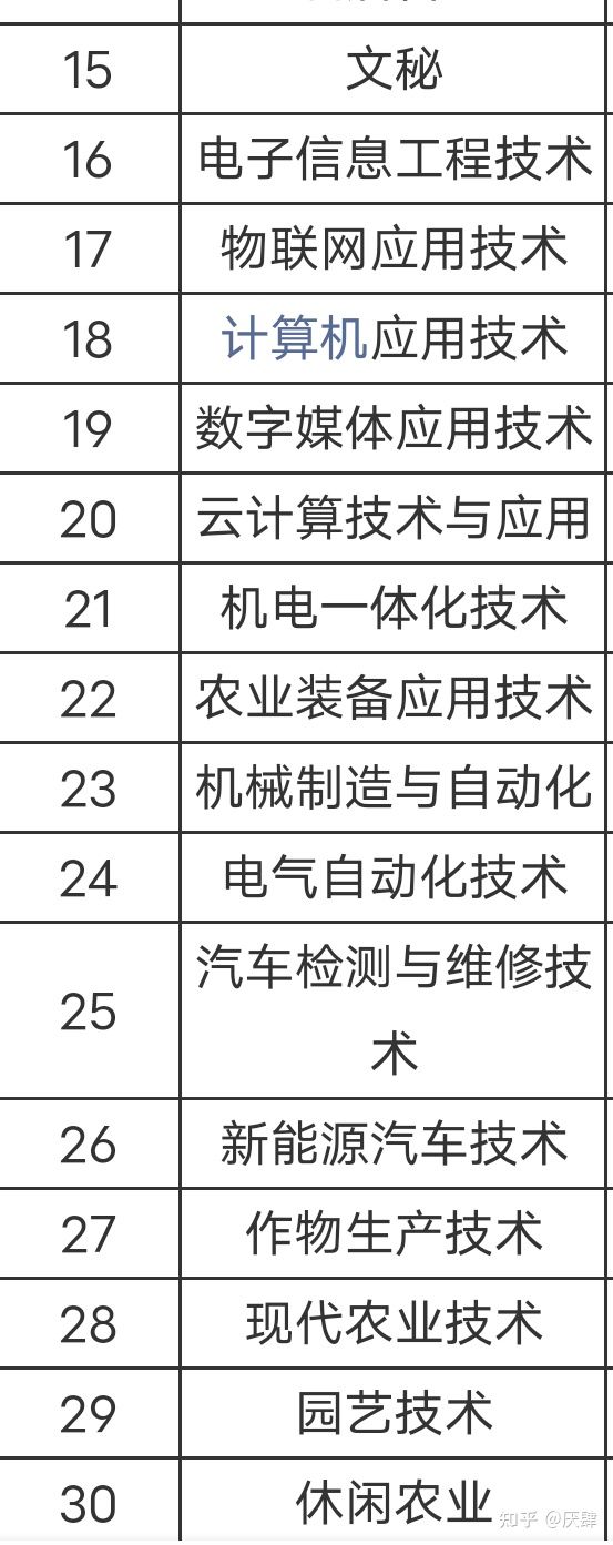 職業(yè)學校有哪些專業(yè)適合女生初中(煙臺職業(yè)學校有哪些各有什么專業(yè))