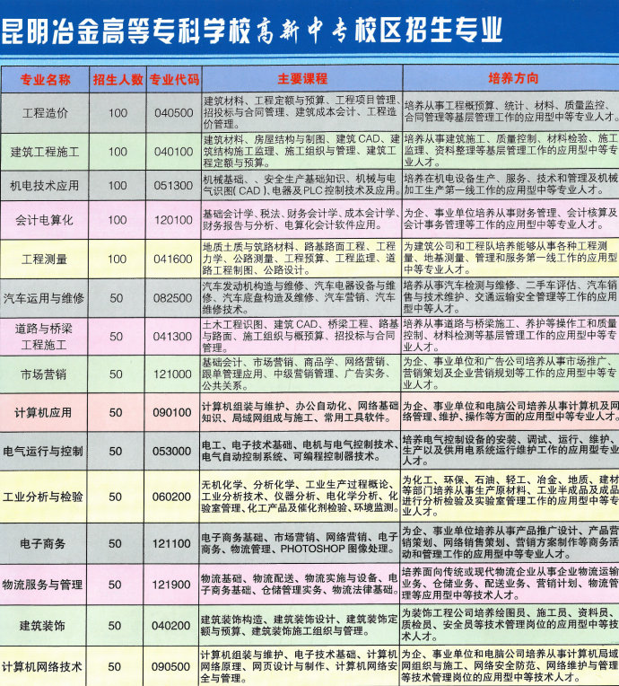 初中升中專去哪里報名(中?？即髮Ｈツ睦飯竺?