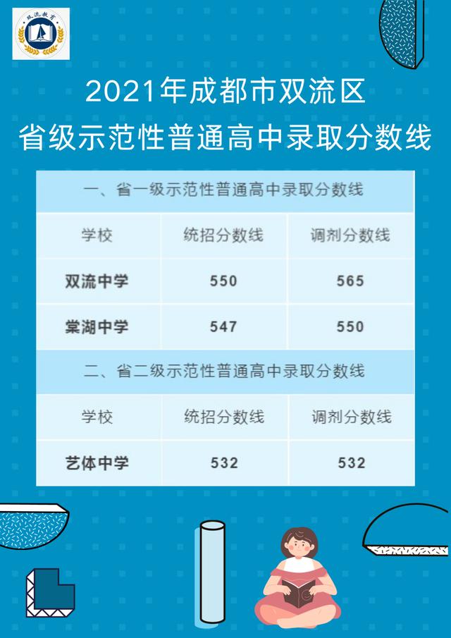 關(guān)于2021成都高中錄取分?jǐn)?shù)線的信息