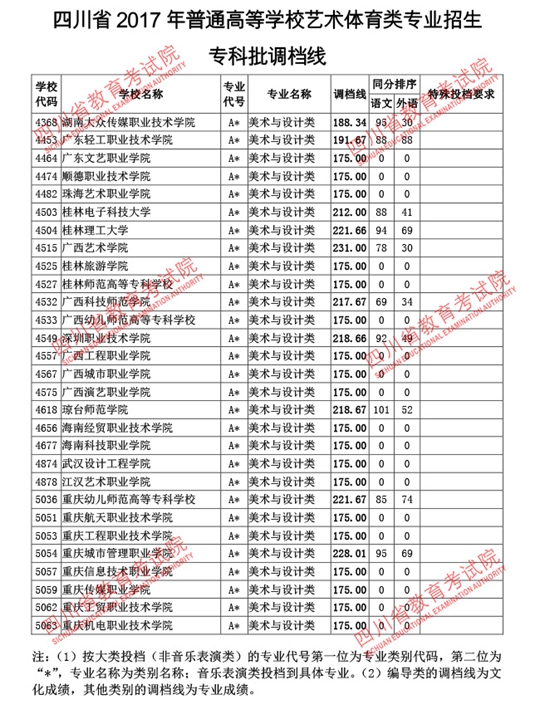成都公辦?？拼髮W(xué)有哪些學(xué)校(成都內(nèi)的專科大學(xué)公辦)