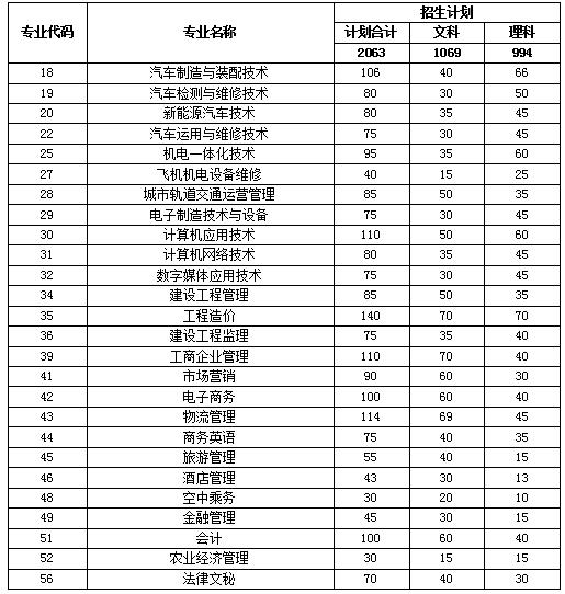 成都公辦?？拼髮W(xué)有哪些學(xué)校(成都內(nèi)的?？拼髮W(xué)公辦)