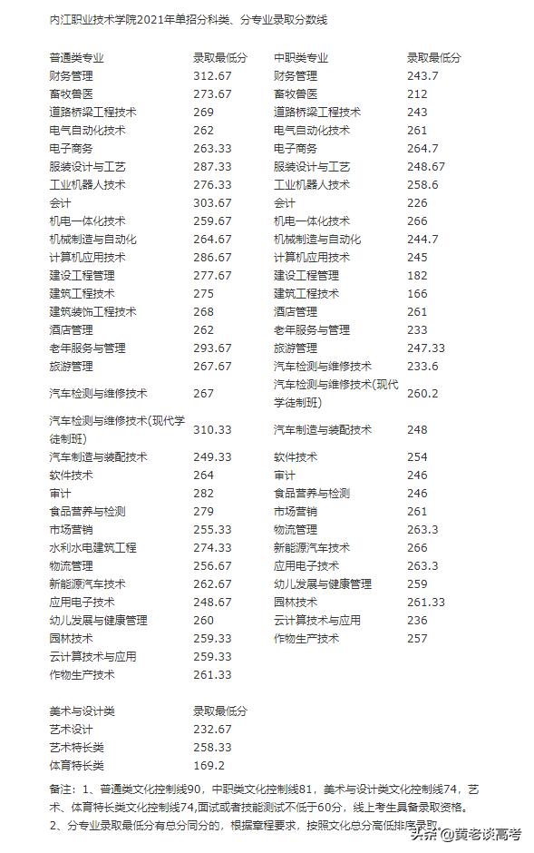四川職業(yè)技術學院2021年單招的簡單介紹