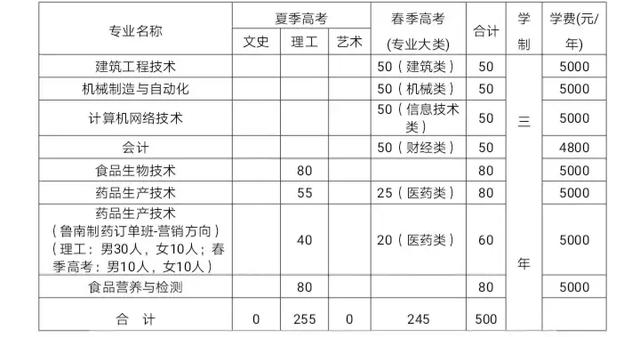 山東職業(yè)學(xué)院?jiǎn)握袑I(yè)(成都職業(yè)技術(shù)學(xué)院?jiǎn)握袑I(yè))圖2