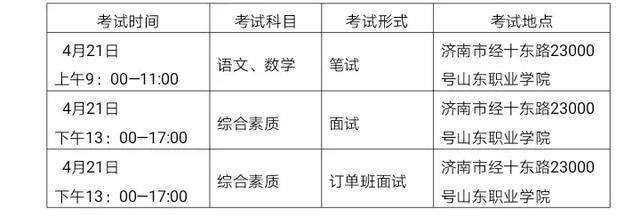 山東職業(yè)學(xué)院?jiǎn)握袑I(yè)(成都職業(yè)技術(shù)學(xué)院?jiǎn)握袑I(yè))圖3