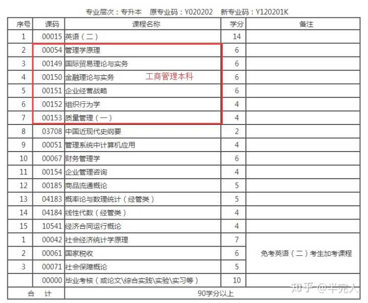 自考最容易過(guò)的專(zhuān)業(yè)(自考最容易過(guò)的專(zhuān)業(yè)公務(wù)員)
