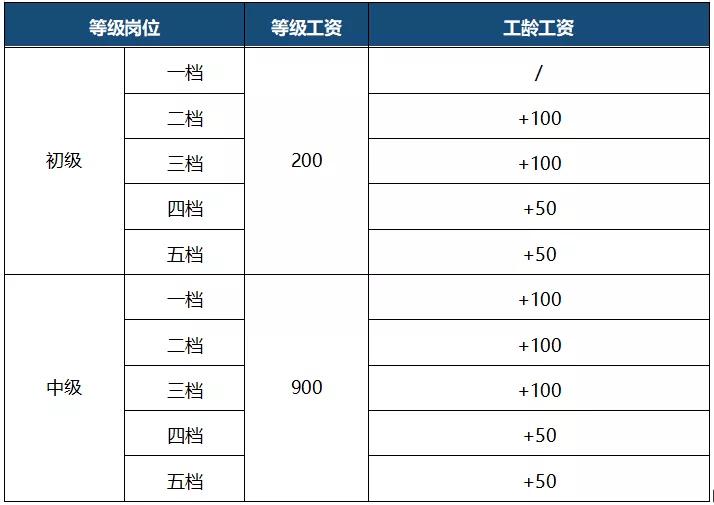 長(zhǎng)沙衛(wèi)校一般要多少分錄取的簡(jiǎn)單介紹