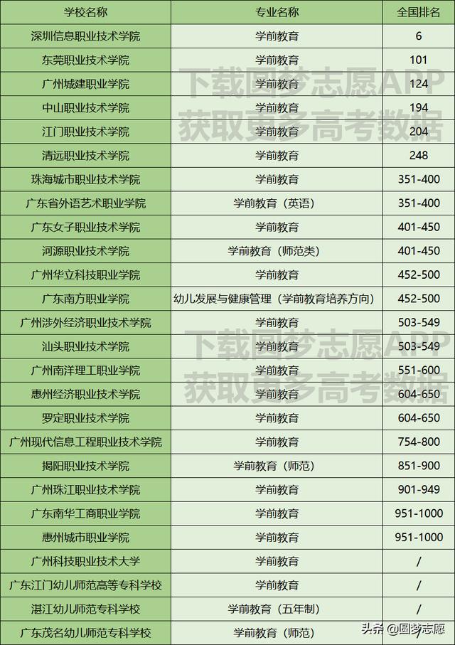 廣州幼師學校排名(廣州幼師學校哪所最好中專)