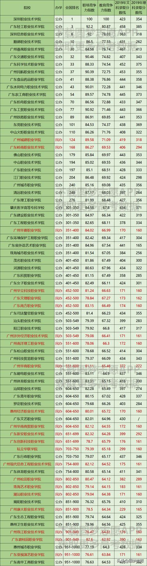 廣州幼師學校排名(廣州幼師學校哪所最好中專)