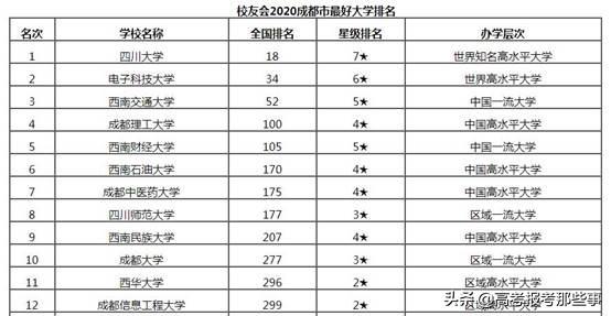 成都二本大學(xué)排名榜(成都各大學(xué)排名榜)